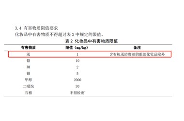 汞超標近40萬(wàn)倍！又一美白產(chǎn)品爆雷