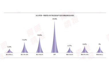 今年，化妝品的機會(huì )在這里