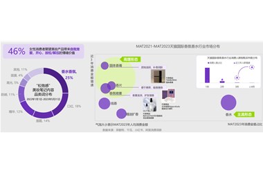 跨境美妝3.0消費趨勢發(fā)布