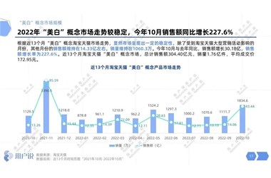 年復合增長(cháng)率6%的美白市場(chǎng)，還有哪些機會(huì )？