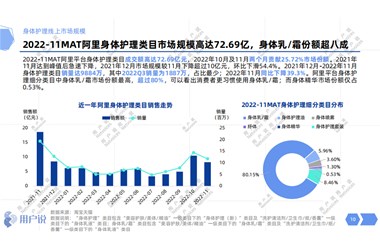 市場(chǎng)規模超百億，國貨品牌如何在身體護理領(lǐng)域“彎道超車(chē)”？