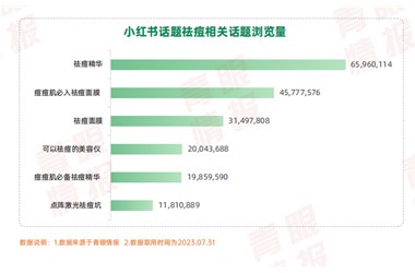 864億！又一細分賽道爆了